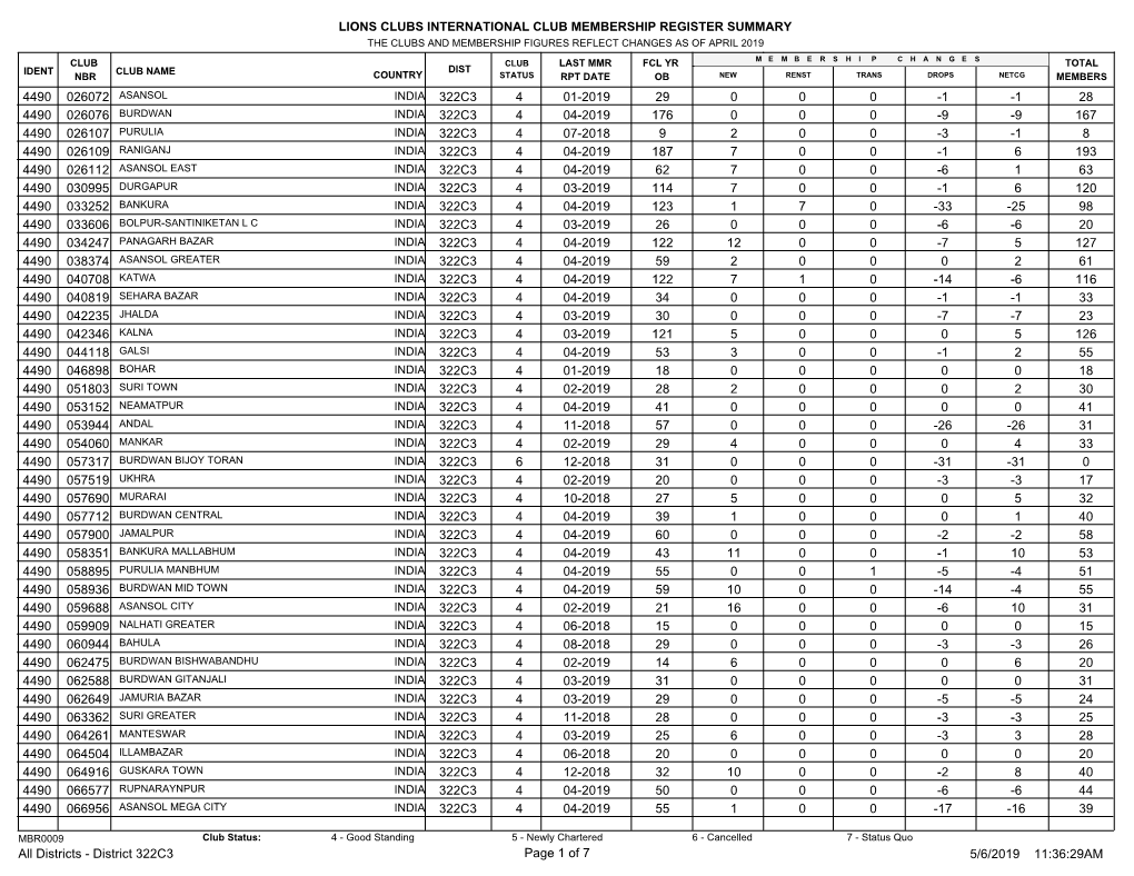 Lions Clubs International Club Membership Register