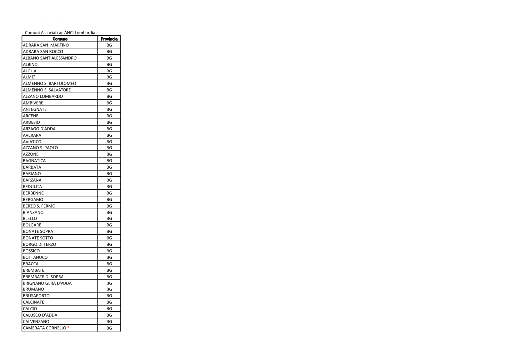 Comuni Associati Ad ANCI Lombardia ADRARA SAN MARTINO BG
