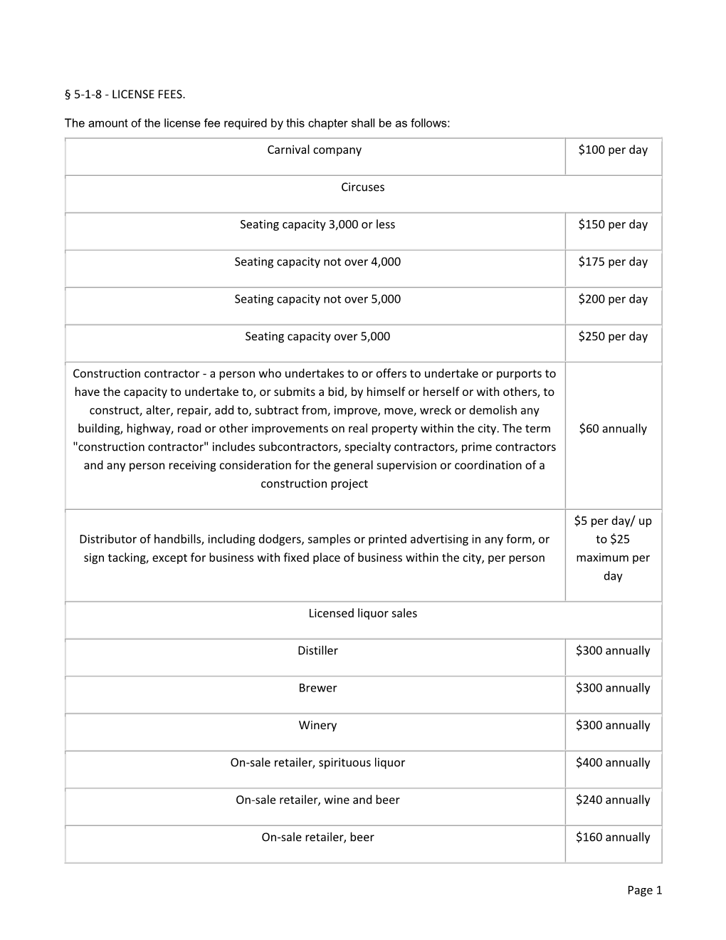 LICENSE FEES. Carnival Company $100 Per Day Circuses Seating