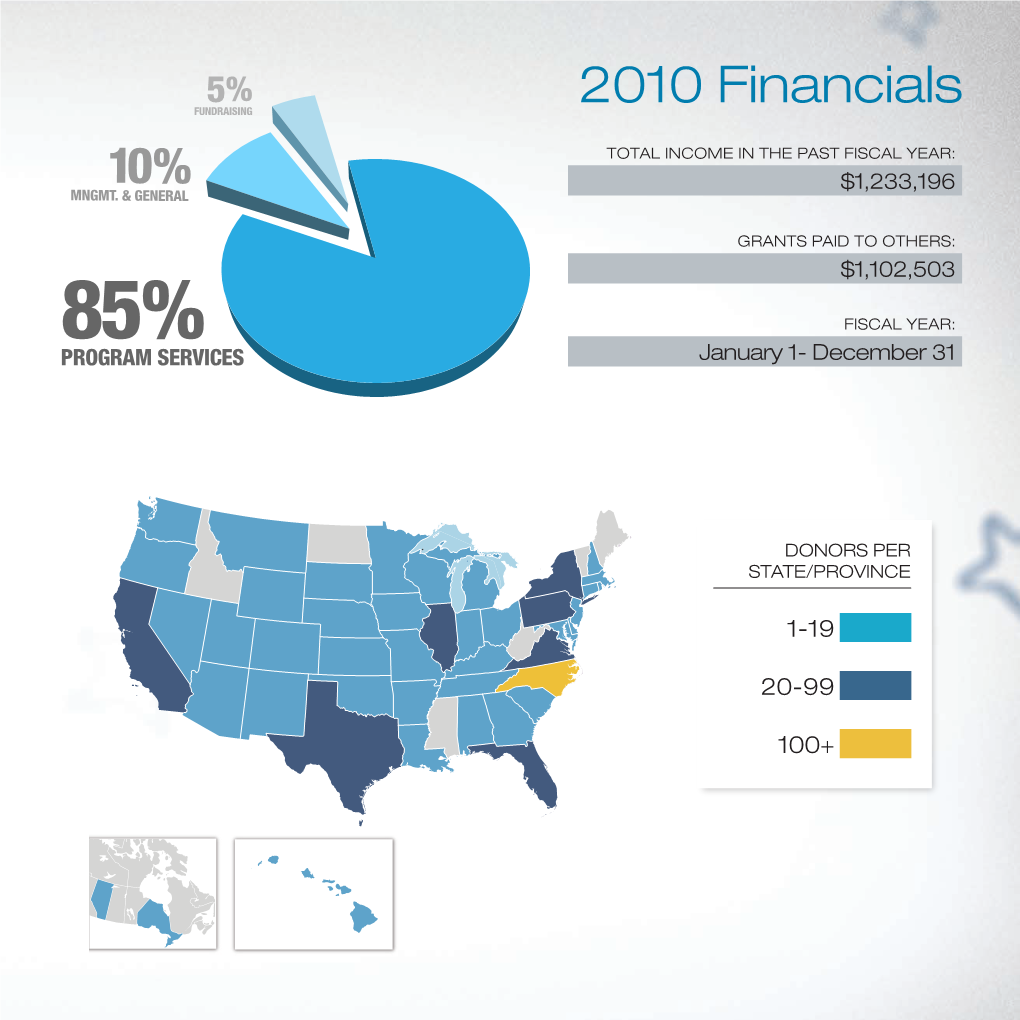 2010 Financials FUNDRAISING