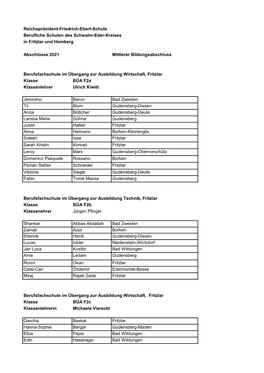 Abschlüsse 2021 Mittlerer Bildungsabschluss Klasse BÜA F2a