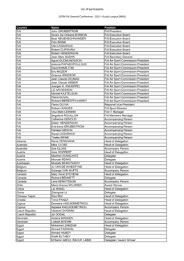 Annex 48 Participants List.Xlsx