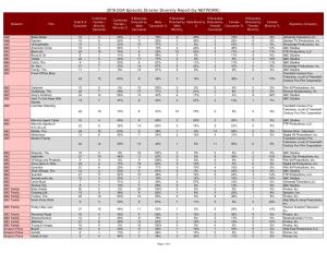 2016 DGA Episodic Director Diversity Report (By NETWORK)