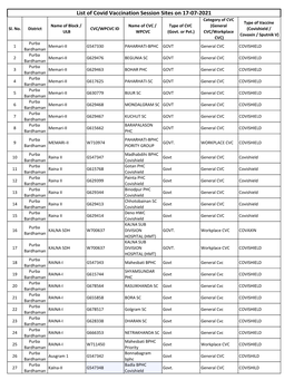 List of Covid Vaccination Session Sites on 17-07-2021 Category of CVC Type of Vaccine Name of Block / Name of CVC / Type of CVC (General Sl