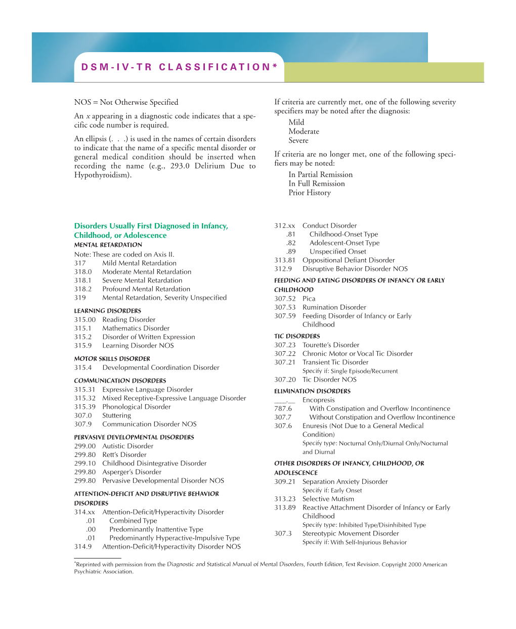 Dsm-Iv-Tr Classification*