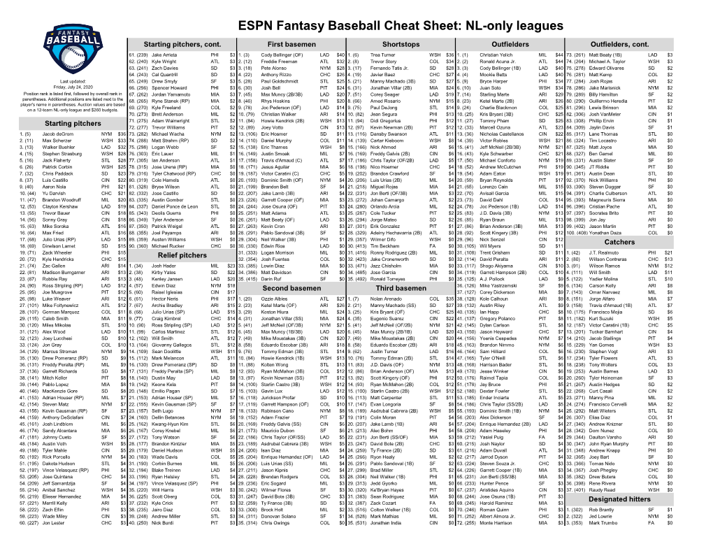 ESPN Fantasy Baseball Cheat Sheet: NL-Only Leagues