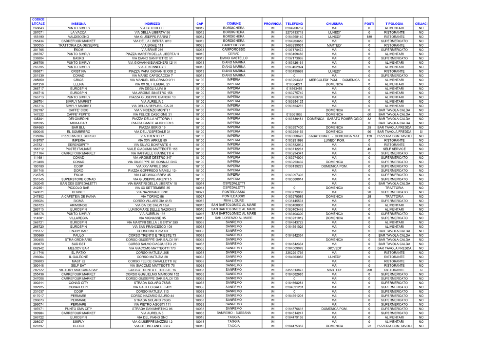 Codice Locale Insegna Indirizzo Cap Comune