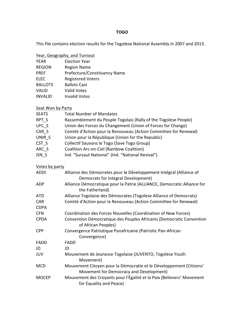 TOGO This File Contains Election Results for the Togolese National Assembly In