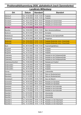 Problemabfallsammlung 2020, Alphabetisch (Nach Sammelorten) Landkreis Miltenberg Ort Datum Standzeit Standort