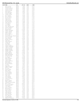 2012 Shamrock Run - 5K - Results Onlineraceresults.Com