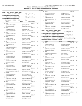 LHSAA Championship Swim Meet Division