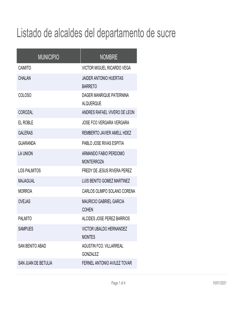 Listado De Alcaldes Del Departamento De Sucre