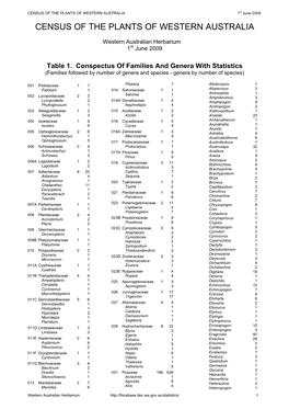 CENSUS of the PLANTS of WESTERN AUSTRALIA 1St June 2009