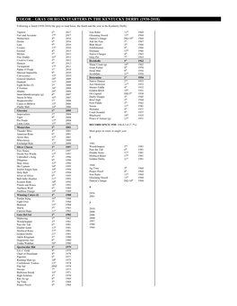 Color – Gray Or Roan Starters in the Kentucky Derby (1930-2018)