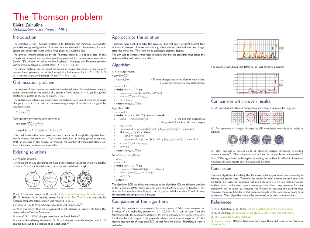 Elvira Zainulina Introduction Optimization Problem Existing