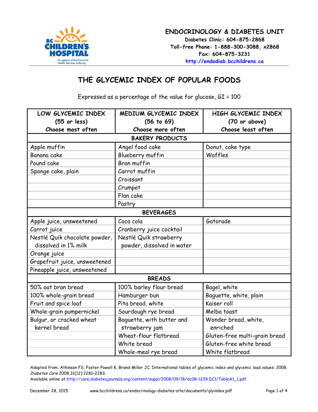 Glycemic Index of Popular Foods