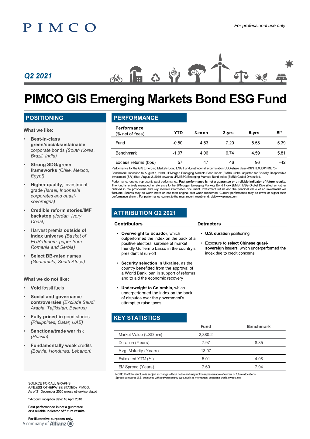PIMCO GIS Emerging Markets Bond ESG Fund