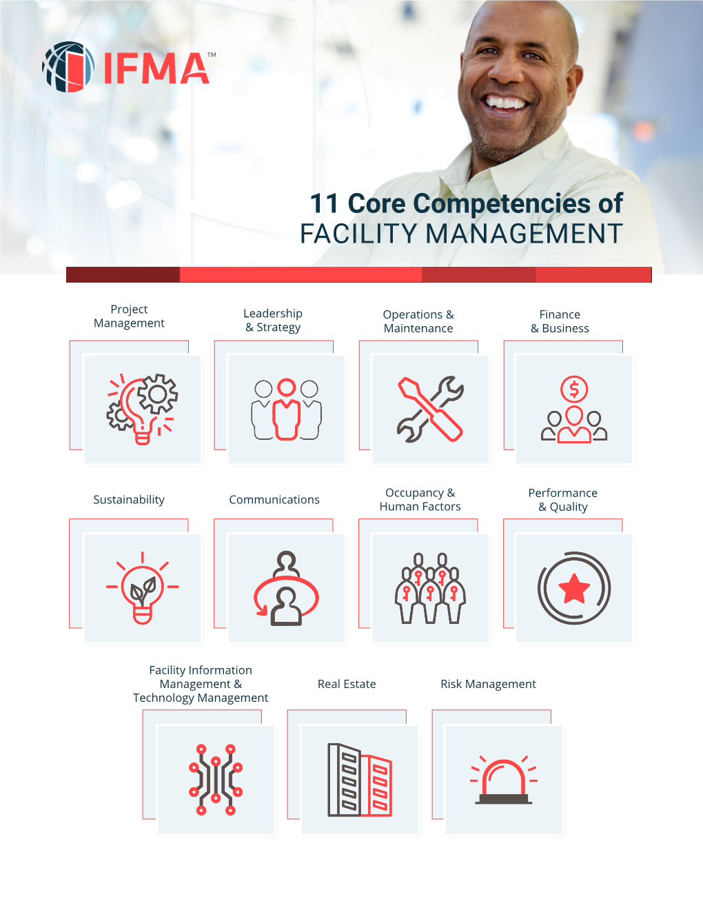 11 Core Competencies of FACILITY MANAGEMENT