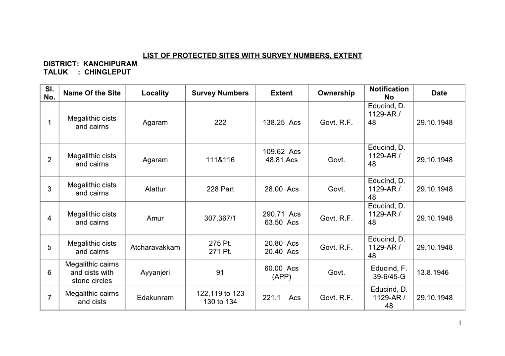 1 List of Protected Sites with Survey Numbers, Extent