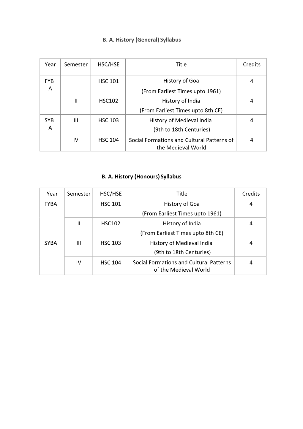 BA History (General) Syllabus Year Semester HSC/HSE Title Credits