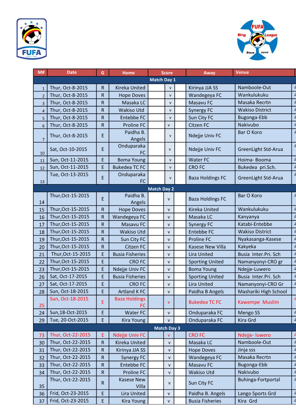 Federation of Uganda Football Associations