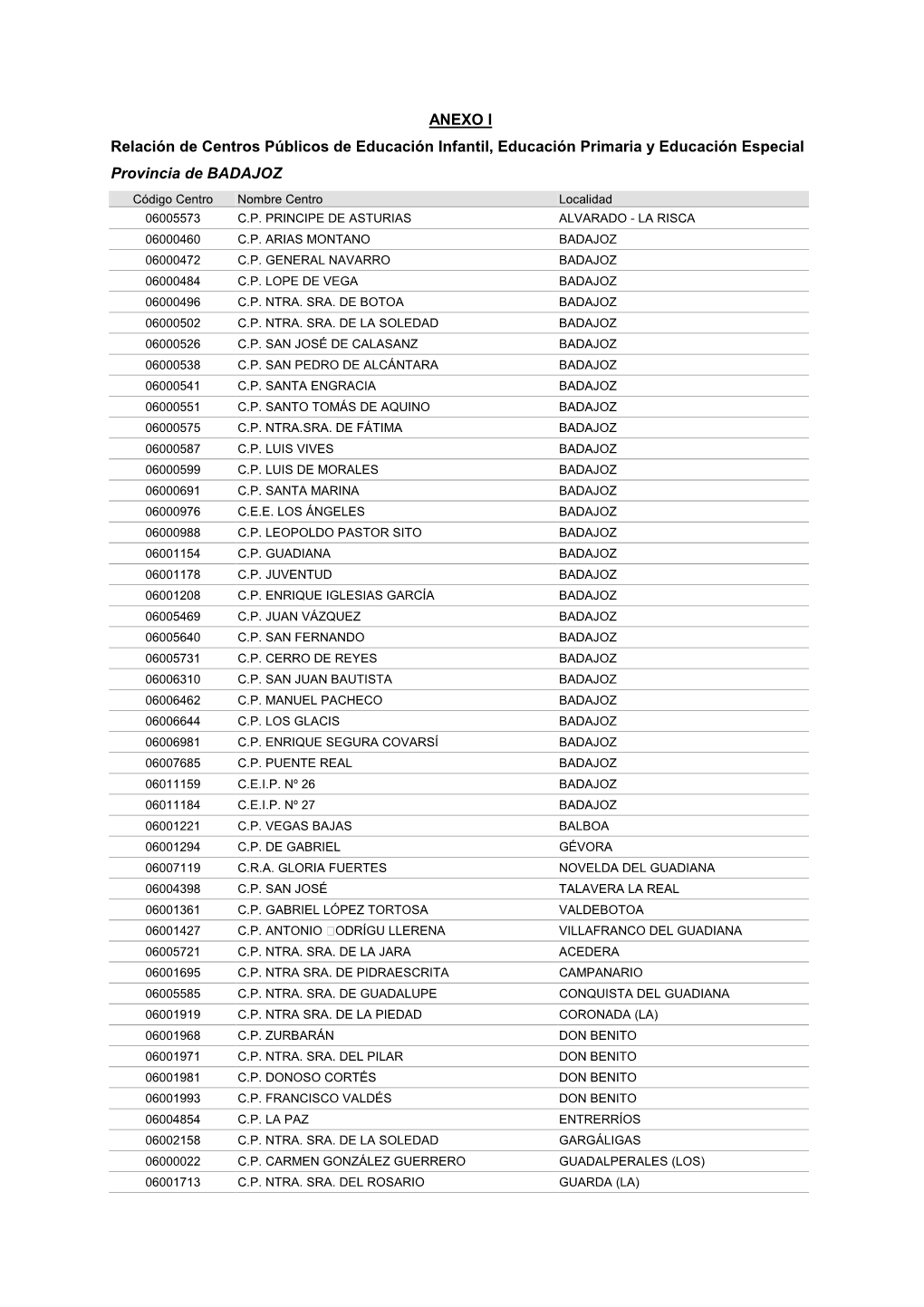 ANEXO I Relación De Centros Públicos De Educación Infantil