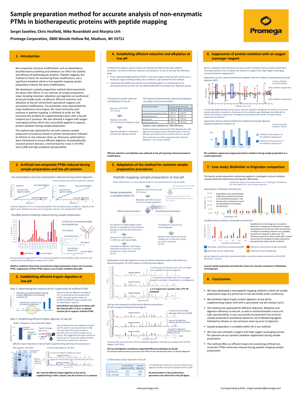 Sample Preparation Method for Accurate Analysis of Nonenzymatic