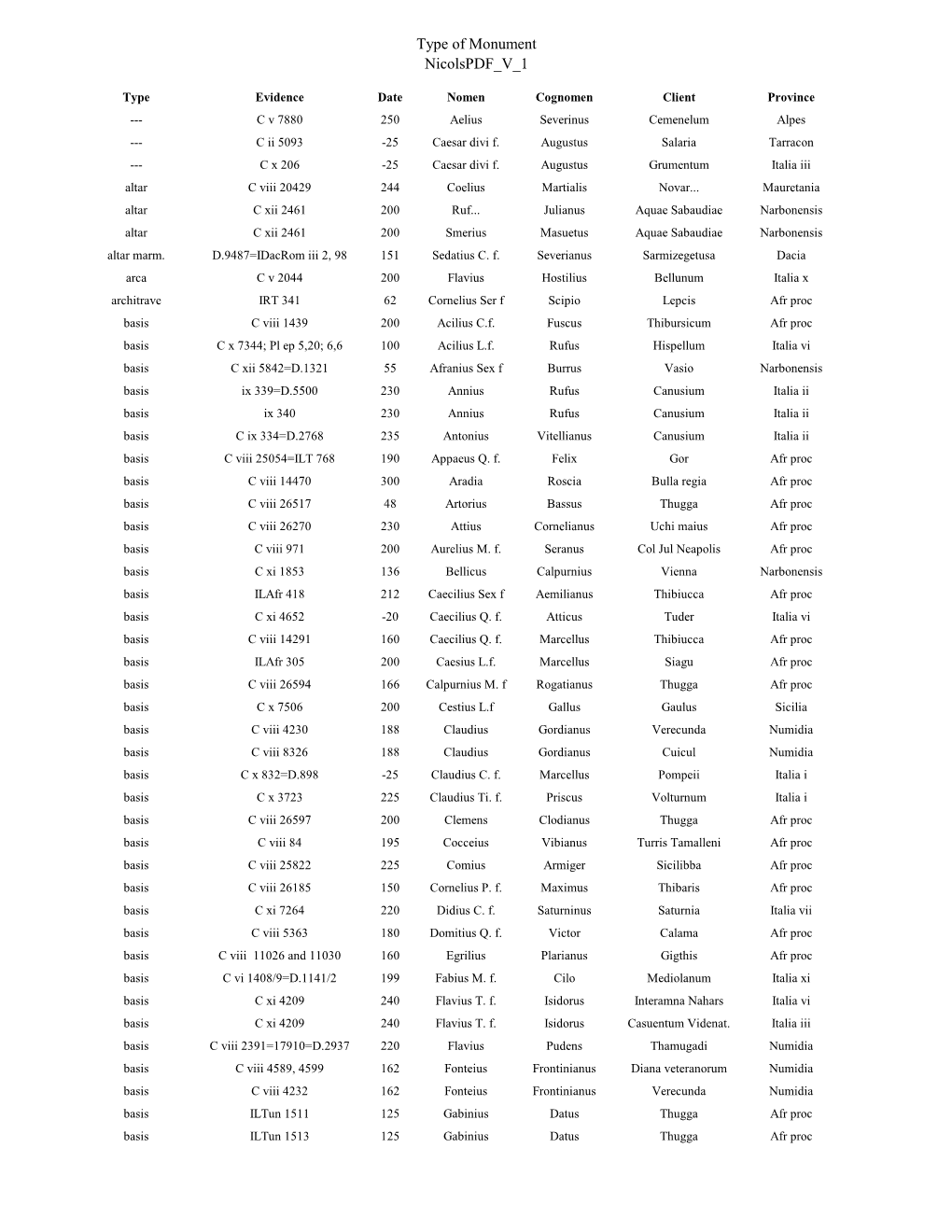 Type of Monument Nicolspdf V 1