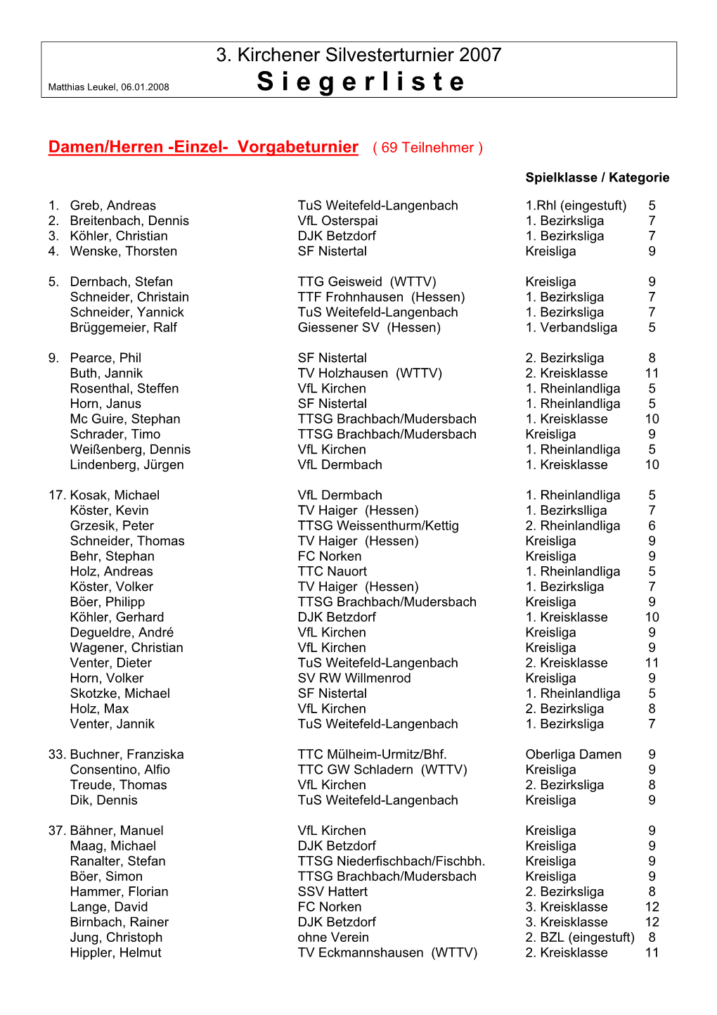 Deutsche Pokalmeisterschaft Der Unteren Klassen