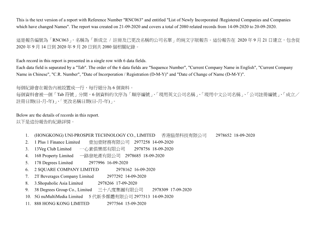 新成立/ 註冊及已更改名稱的公司名單list of Newly Incorporated