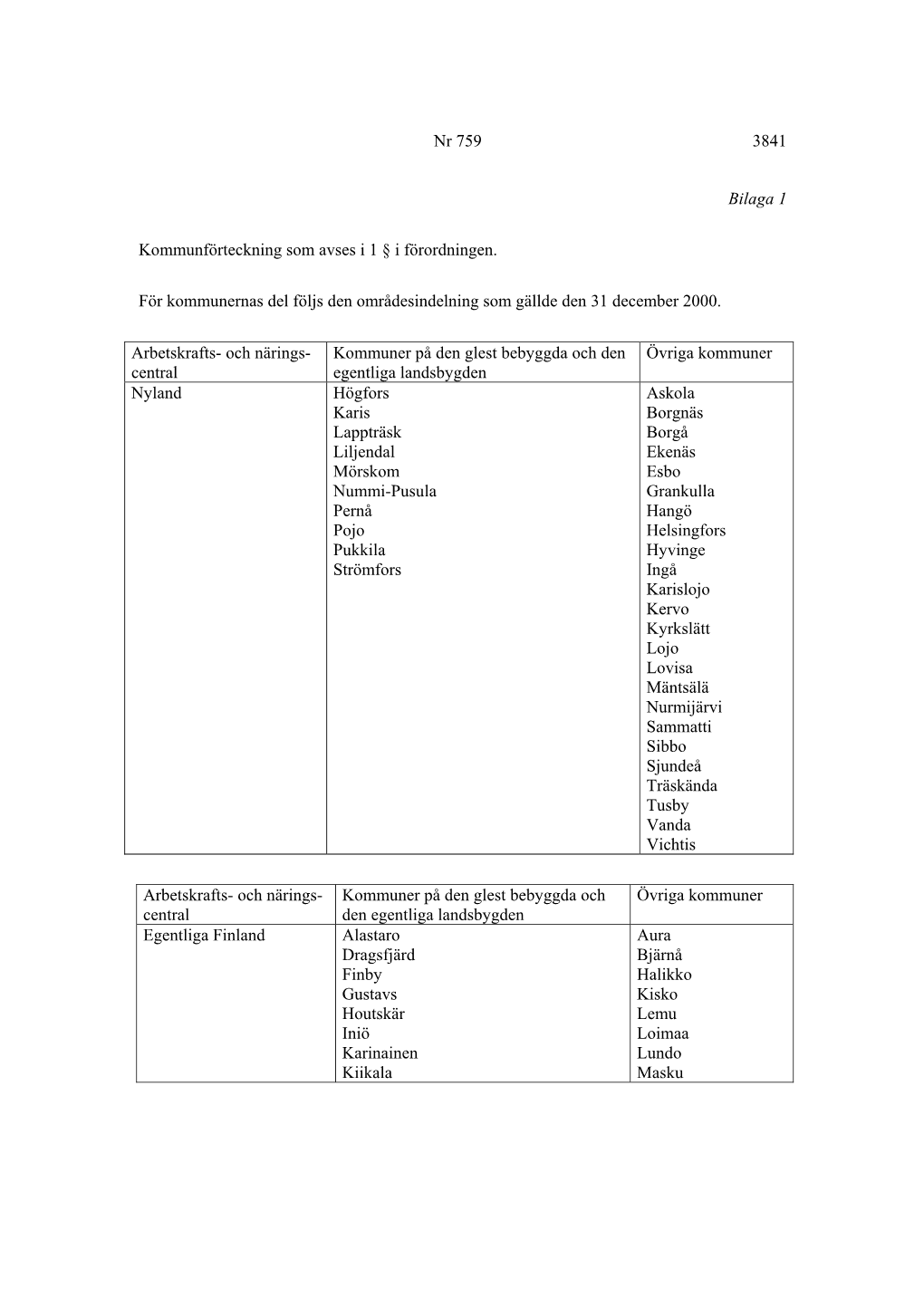 Nr 759 3841 Bilaga 1 Kommunförteckning Som Avses I 1