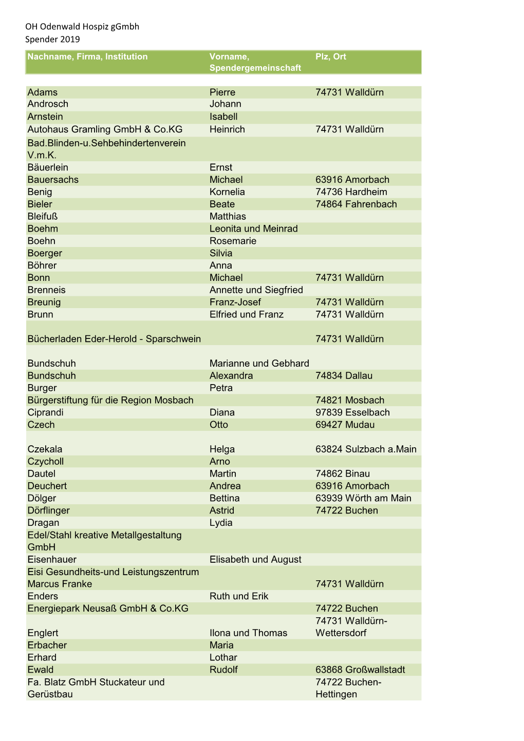 OH Odenwald Hospiz Ggmbh Spender 2019 Adams Pierre 74731 Walldürn Androsch Johann Arnstein Isabell Autohaus Gramling Gmbh &