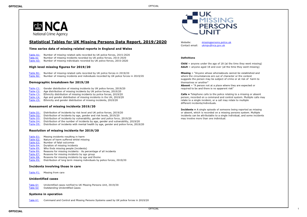Statistical Tables for UK Missing Persons Data Report, 2019/2020