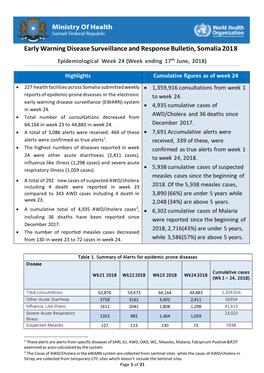 Early Warning Disease Surveillance and Response Bulletin, Somalia 2018 Epidemiological Week 24 (Week Ending 17Th June, 2018)