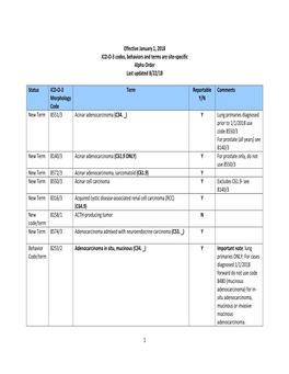 1 Effective January 1, 2018 ICD‐O‐3 Codes, Behaviors and Terms Are Site‐Specific Alpha Order Last Updat