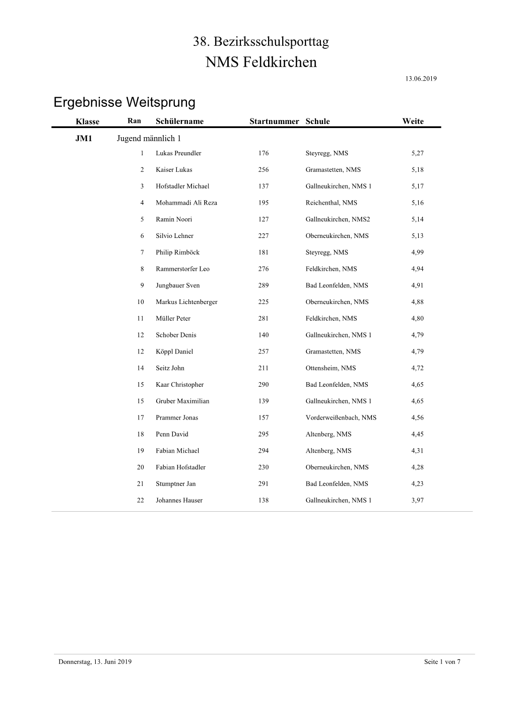 Weitsprung Klasse Ran Schülername Startnummer Schule Weite JM1 Jugend Männlich 1