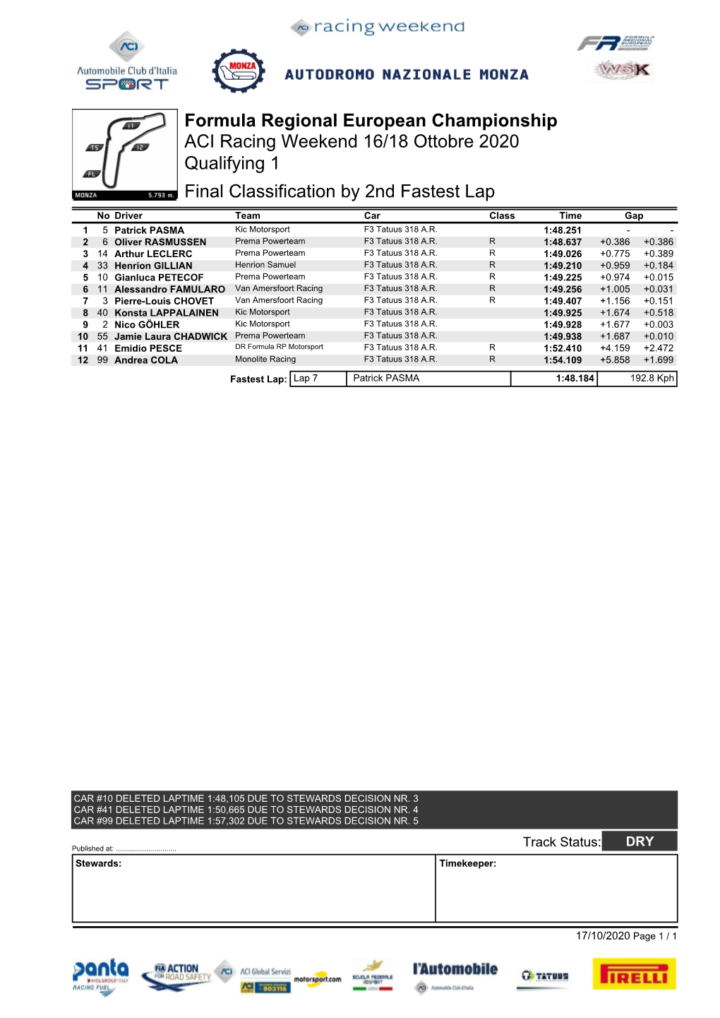 Qualifying 1 ACI Racing Weekend 16/18 Ottobre