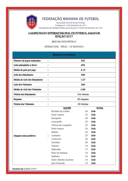 Campeonato Baiano De Futebol Amador