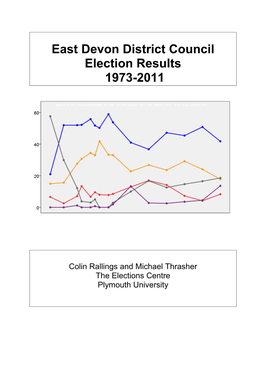 East Devon District Council Election Results 1973-2011