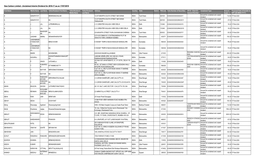 Unclaimed Interim Dividend for 2016-17 As on 17/07/2018