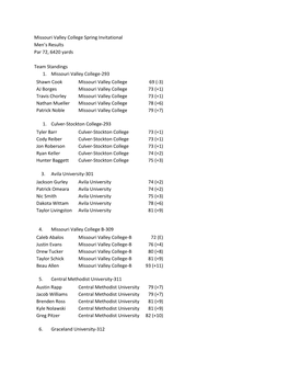 Missouri Valley College Spring Invitational Men's Results Par 72