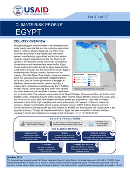 Climate Risk Profile