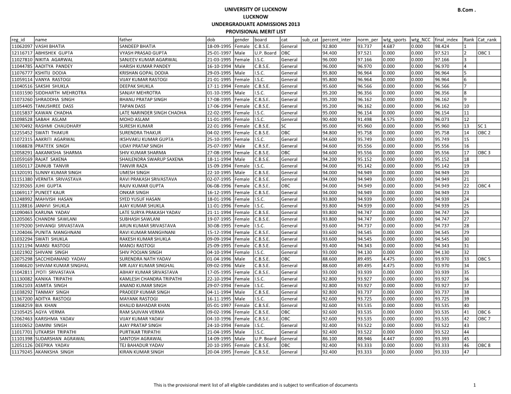 UNIVERSITY of LUCKNOW LUCKNOW UNDERGRADUATE ADMISSIONS 2013 PROVISIONAL MERIT LIST B.Com