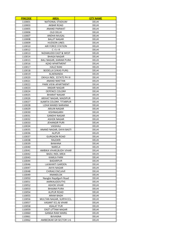 Pin Codes.Xlsx