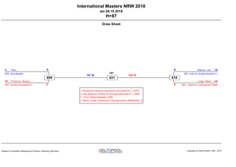 International Masters NRW 2018 Am 06.10.2018 H+87
