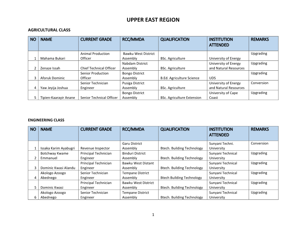 Upper East Region