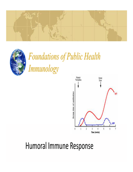 Foundations of Public Health Immunology Humoral Immune