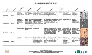 Zoonotic Diseases Fact Sheet
