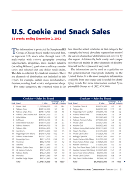 U.S. Cookie and Snack Sales 52 Weeks Ending December 2, 2012