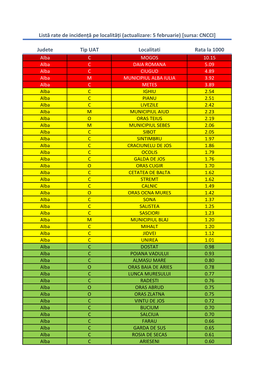 Judete Tip UAT Localitati Rata La 1000 Listă Rate De Incidență Pe Localități